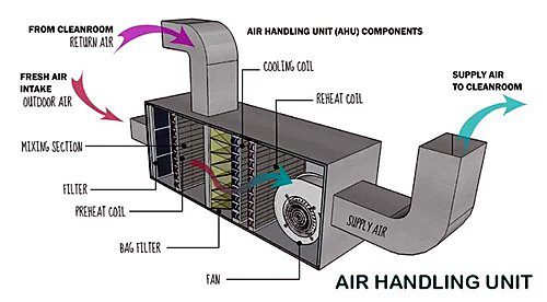 Industrial Cooling Systems