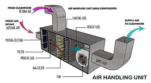Air Circulation Fan