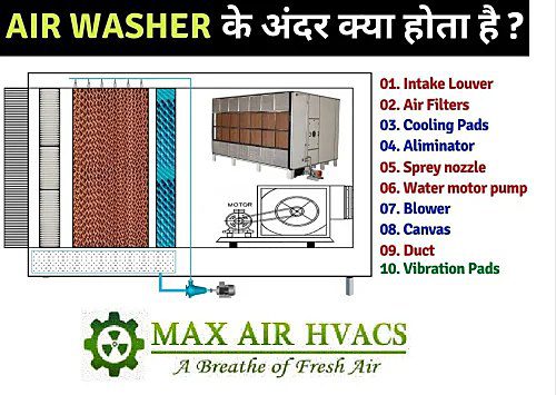 Air Washer